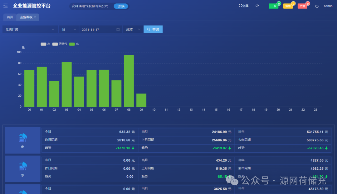 安科瑞工厂能效管理系统：用数据让能耗 &ldquo;看得见、管得住、降得下