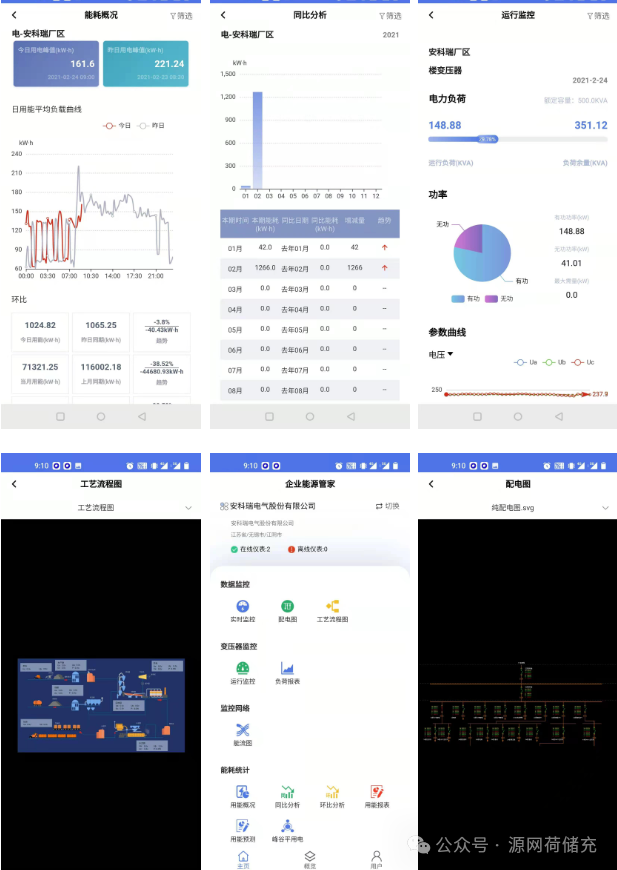 安科瑞工厂能效管理系统：用数据让能耗 &ldquo;看得见、管得住、降得下