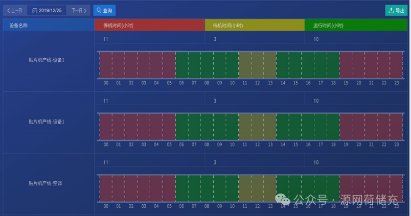 安科瑞工厂能效管理系统：用数据让能耗 &ldquo;看得见、管得住、降得下