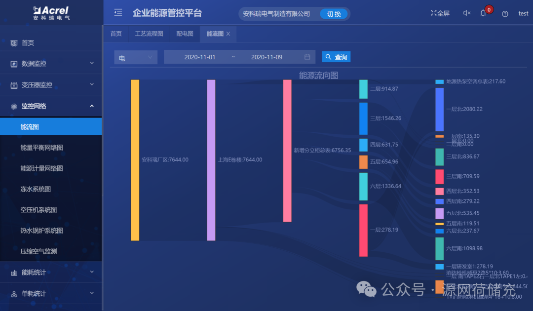 安科瑞工厂能效管理系统：用数据让能耗 &ldquo;看得见、管得住、降得下