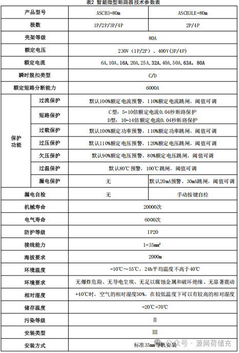ASCB3新能源电站智能微型断路器