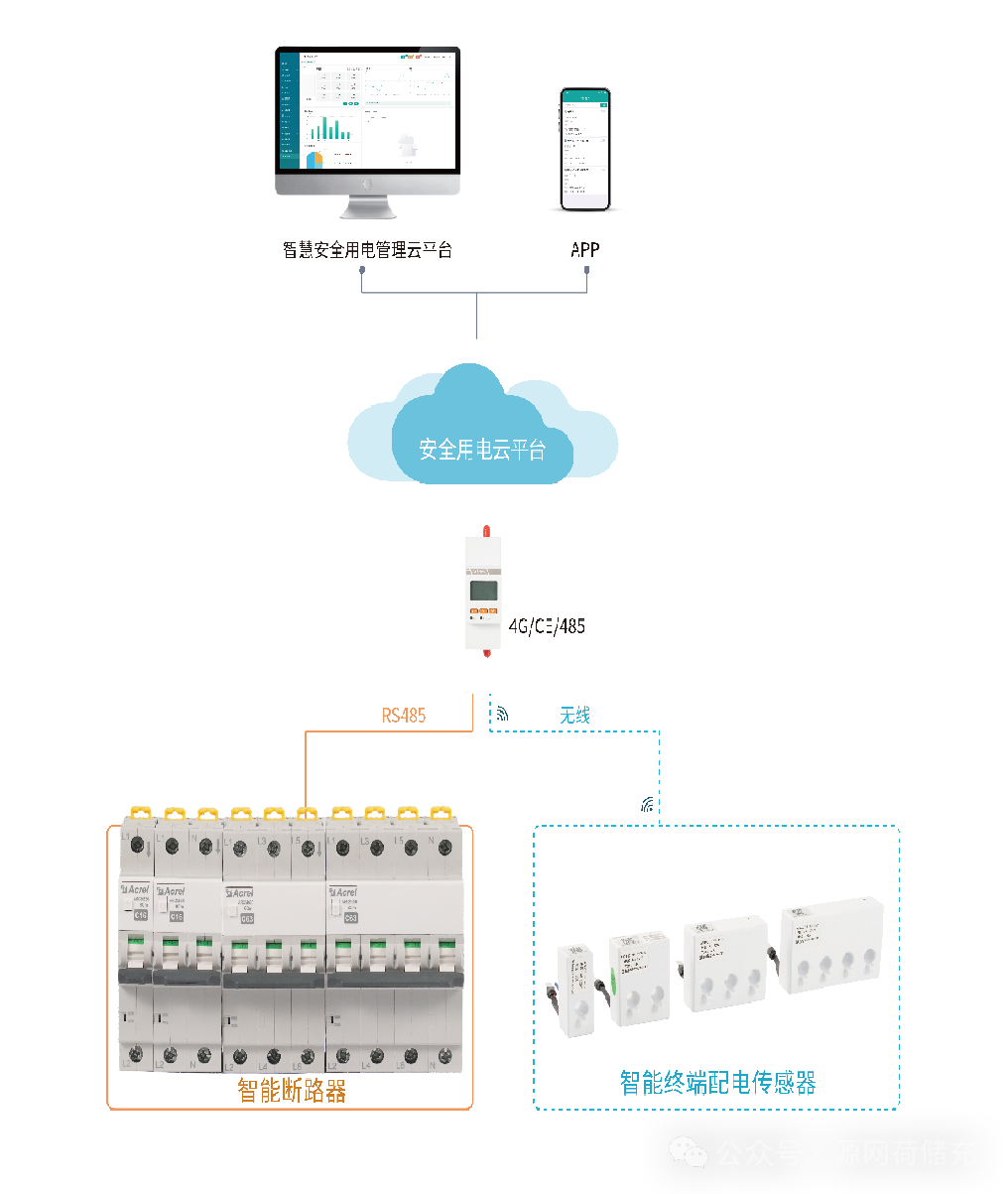 ASCB3新能源电站智能微型断路器