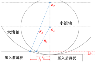 【論文介紹】316L超薄板激光焊接的失穩變形規律的圖8