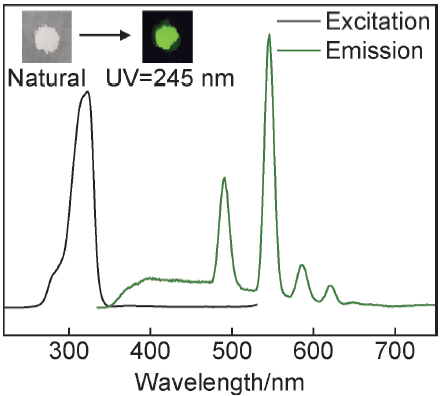 【科普系列】基于多孔MOF材料的氨基酸荧光探针的图2