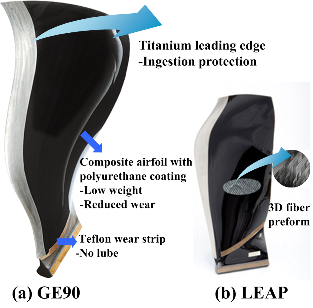 【科普系列】民用航空发动机树脂基复合材料应用的图4