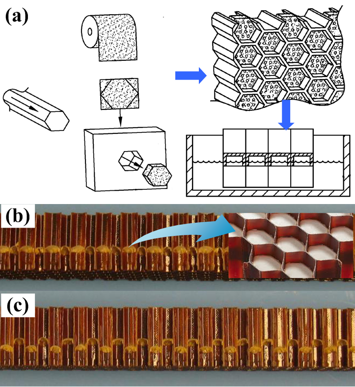 【科普系列】民用航空发动机树脂基复合材料应用的图7