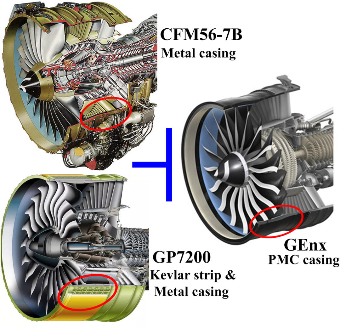 【科普系列】民用航空发动机树脂基复合材料应用的图6