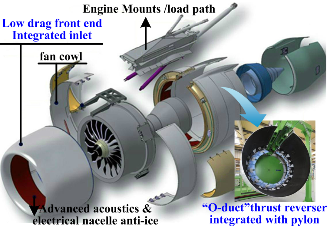 【科普系列】民用航空发动机树脂基复合材料应用的图10