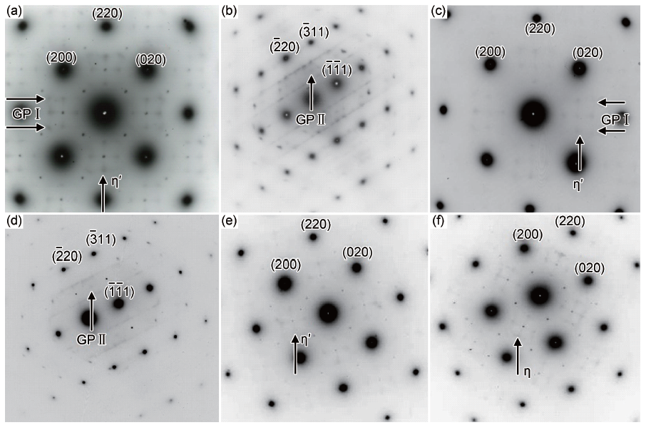 【论文介绍】航空铝合金代次划分特点及第五代800 MPa级超高强度铝合金的时效析出特点的图4