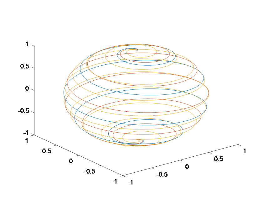 【科研经验】快速上手MATLAB数据可视化（一）的图9