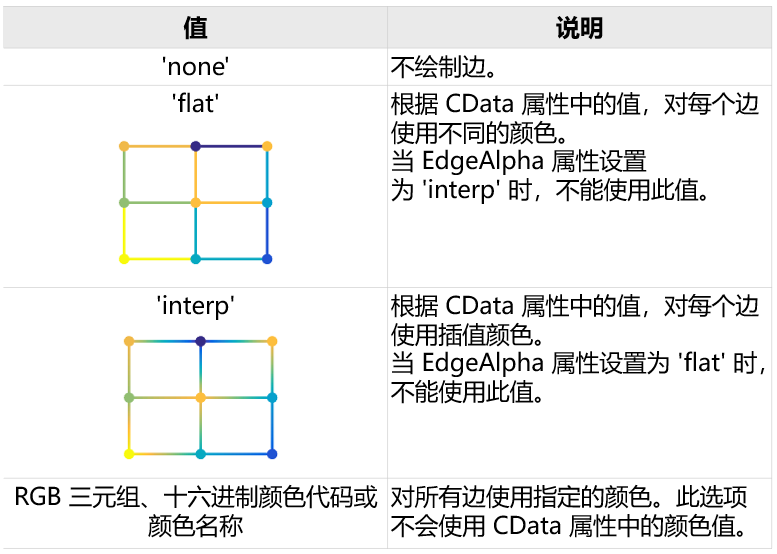 【科研经验】快速上手MATLAB数据可视化（一）的图18