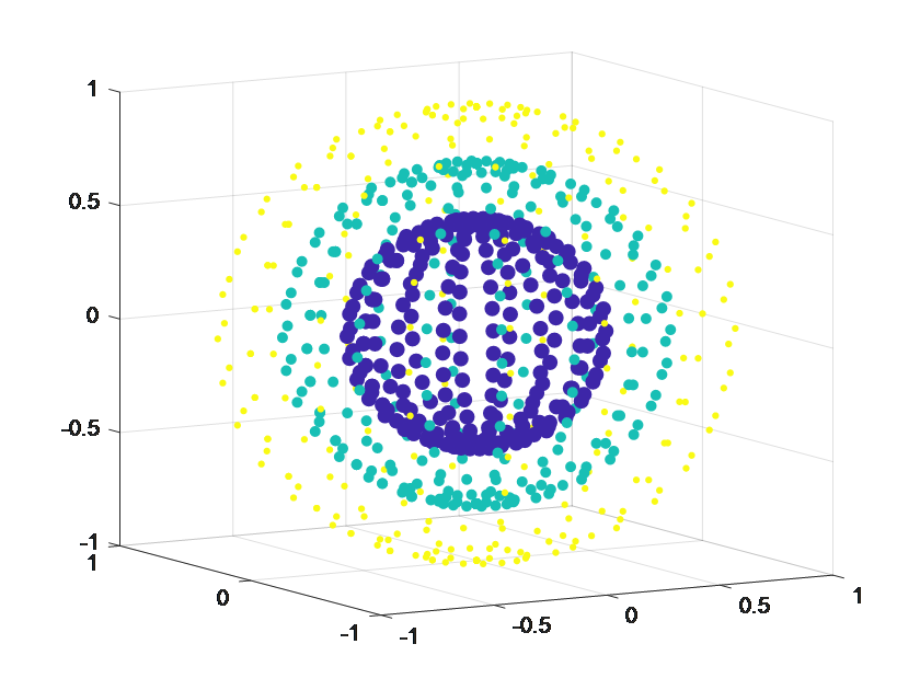 【科研经验】快速上手MATLAB数据可视化（一）的图7