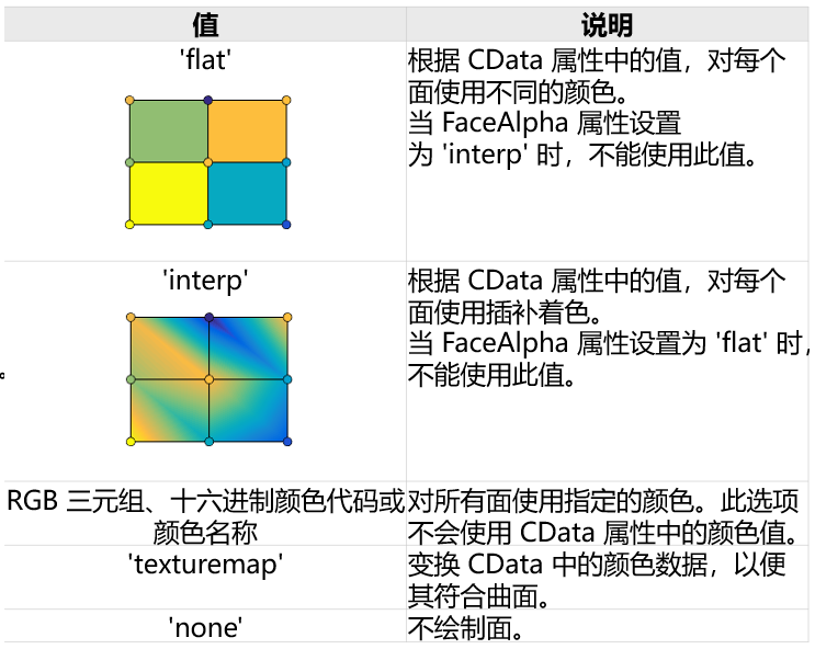 【科研经验】快速上手MATLAB数据可视化（一）的图19