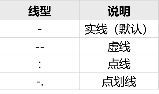 【科研经验】快速上手MATLAB数据可视化（一）的图13