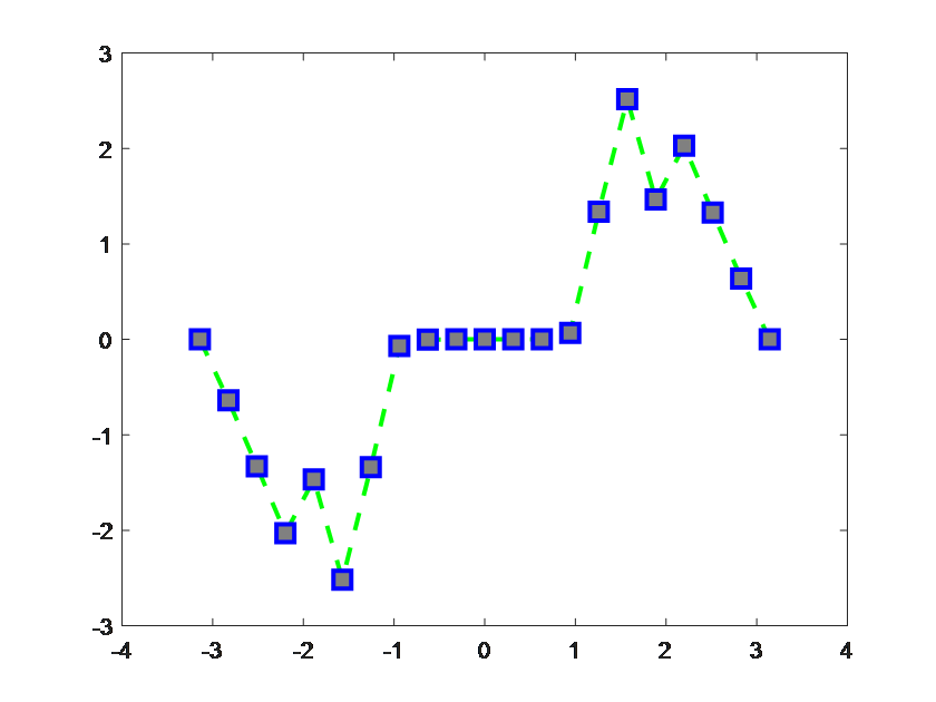 【科研经验】快速上手MATLAB数据可视化（一）的图8