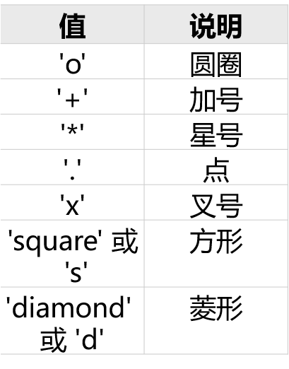 【科研经验】快速上手MATLAB数据可视化（一）的图14
