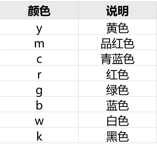 【科研经验】快速上手MATLAB数据可视化（一）的图12