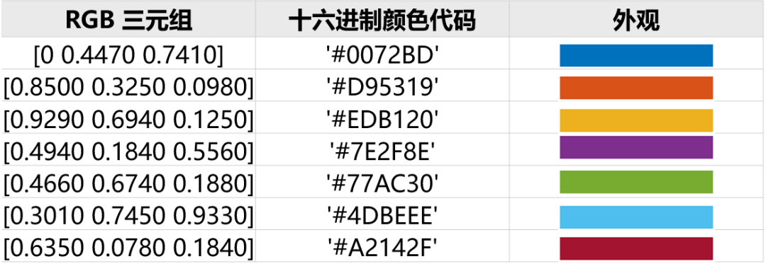 【科研经验】快速上手MATLAB数据可视化（一）的图17