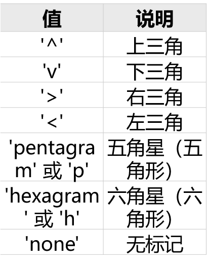【科研经验】快速上手MATLAB数据可视化（一）的图15