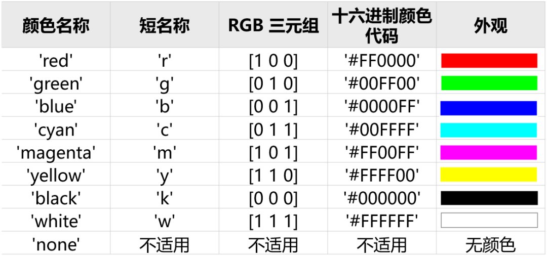 【科研经验】快速上手MATLAB数据可视化（一）的图16