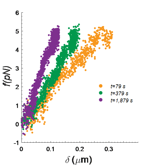 【科研经验】快速上手MATLAB数据可视化（一）的图22