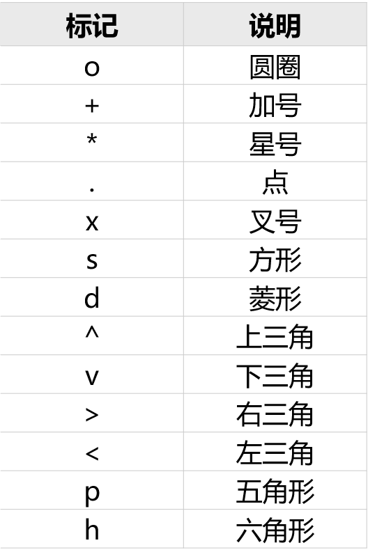 【科研经验】快速上手MATLAB数据可视化（一）的图11