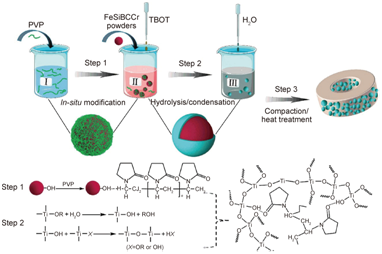 【科普系列】Fe基非晶粉末应用简介的图11