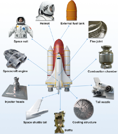 【科普系列】金属增材制造的图13