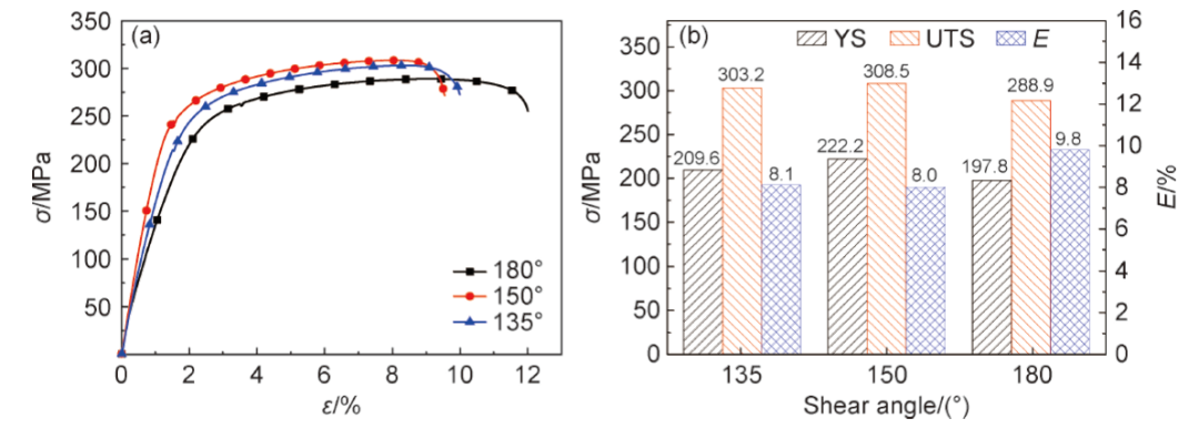 【论文介绍】一种细化AZ31镁合金的固液两相区复合挤压工艺的图5