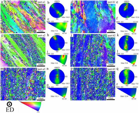 【论文介绍】一种细化AZ31镁合金的固液两相区复合挤压工艺的图3