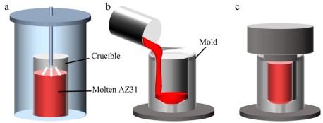 【论文介绍】一种细化AZ31镁合金的固液两相区复合挤压工艺的图2