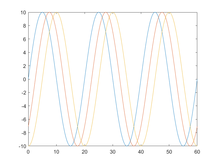 【科研经验】如何快速上手MATLAB数据可视化（三）的图6