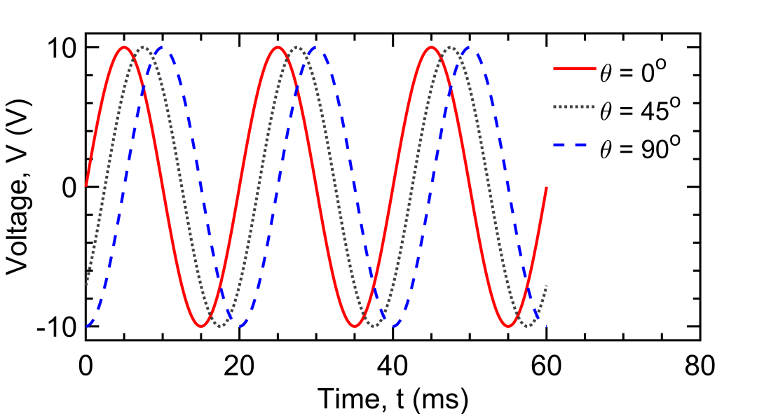 【科研经验】如何快速上手MATLAB数据可视化（三）的图7