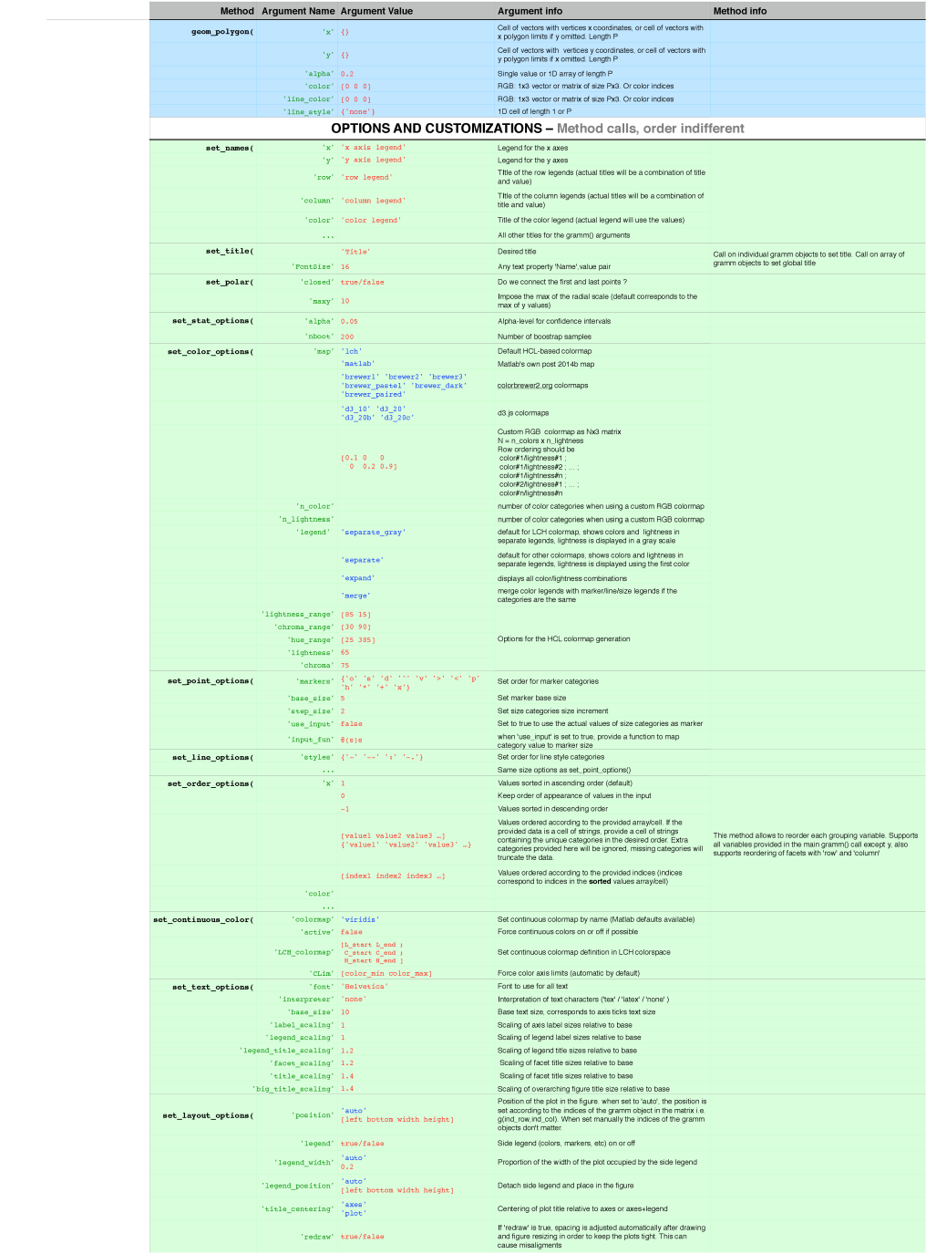 【科研经验】如何快速上手MATLAB数据可视化（三）的图11