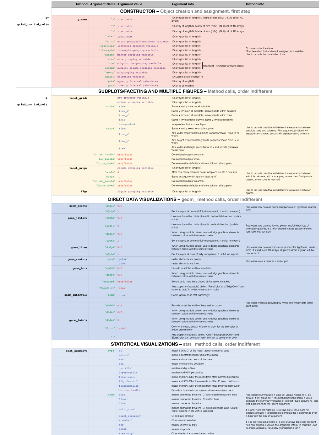 【科研经验】如何快速上手MATLAB数据可视化（三）的图9