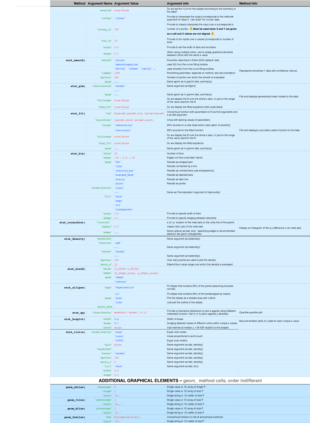 【科研经验】如何快速上手MATLAB数据可视化（三）的图10