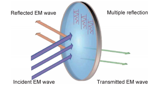 【科普系列】电磁波的“克星”—介电损耗型吸波材料的图4
