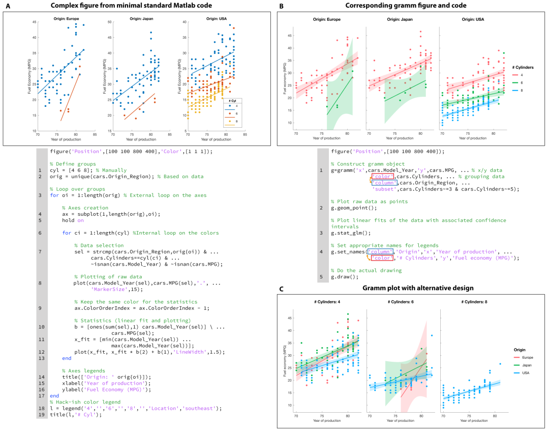 【科研经验】如何快速上手MATLAB数据可视化（四）的图4