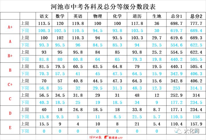 河池中考查分網站登錄_怎么查中考成績2021河池_河池中考成績查詢