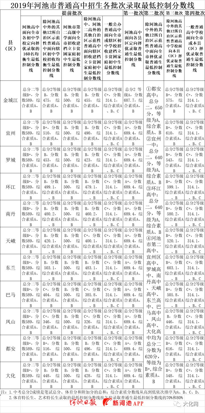 河池中考查分網站登錄_河池中考成績查詢_怎么查中考成績2021河池