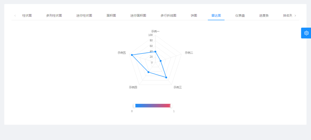 java生成二维码代码_soapui生成java代码_java代码生成器