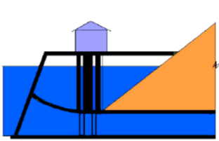 水利水电--水电站进水口的图4