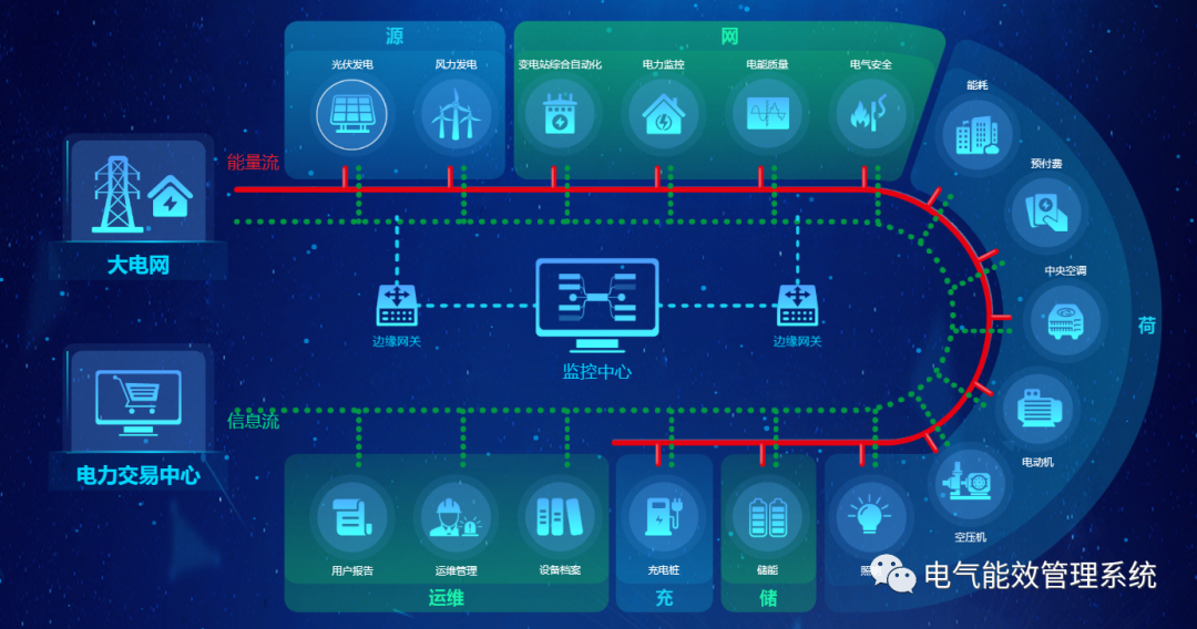 高校用電問題及智慧電力監(jiān)管平臺(tái)的構(gòu)建