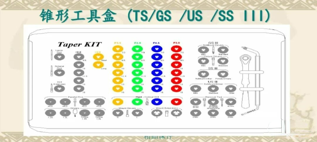 甲状腺拉钩怎么用早读 ｜ 盘点口腔种植手术器械，一文告诉你怎么使用！_https://www.jmylbn.com_新闻资讯_第45张