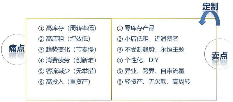 张希勤 :服装行业的痛点,就是服装定制的卖点!