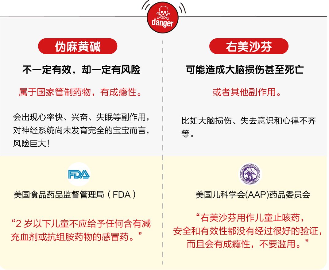 藥監局點名蒲地藍！兒童感冒藥成重災區，你家寶寶吃過多少？ 親子 第12張