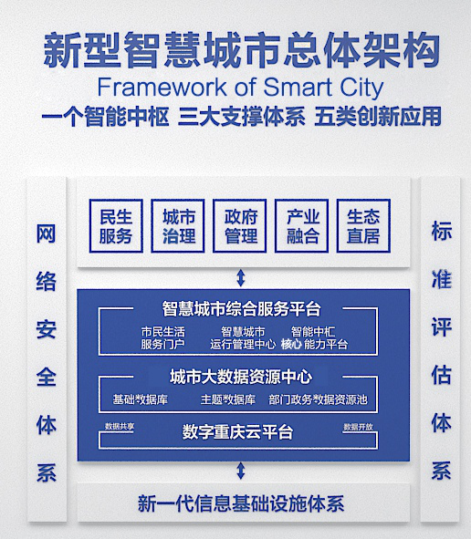 硬核！重庆人工智能“十大应用场景”发布