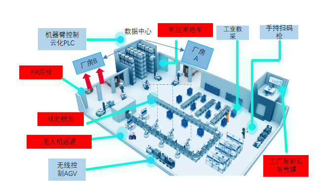 硬核！重庆人工智能“十大应用场景”发布