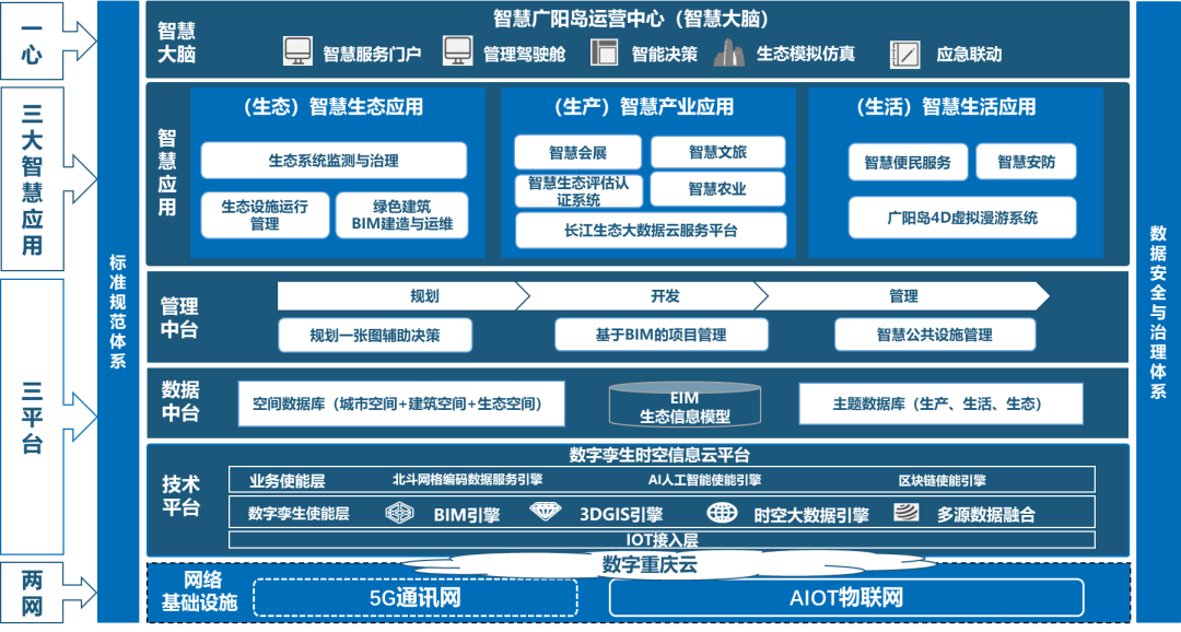硬核！重庆人工智能“十大应用场景”发布