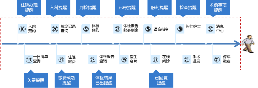 硬核！重庆人工智能“十大应用场景”发布